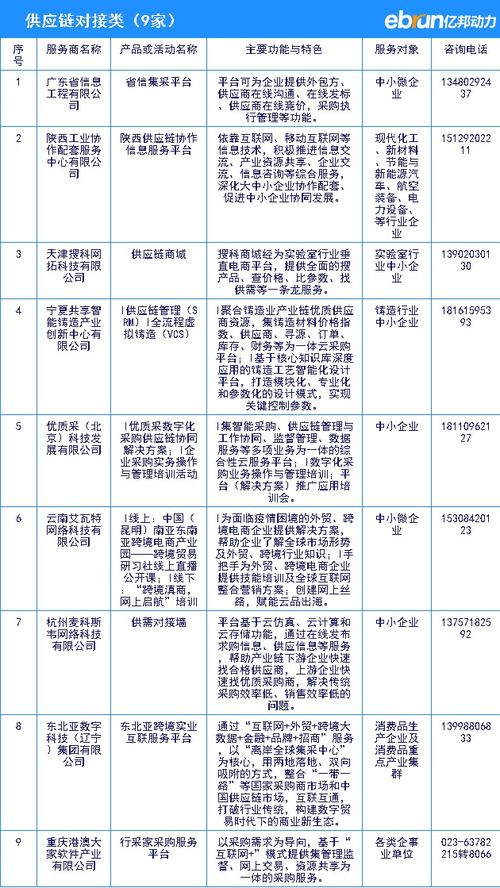 工信部向中小企業推薦數字化服務產品全名單，助力企業技術升級