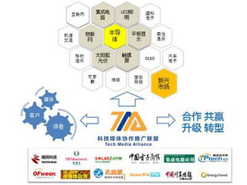 國內首家科技媒體協作推廣聯盟正式成立，技術推廣服務迎來新模式