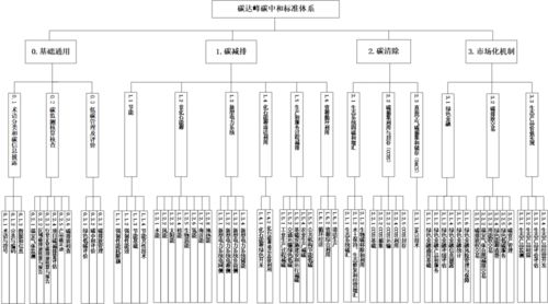 ESG與碳中和指數(shù)4月趨勢分析 技術(shù)推廣驅(qū)動下的收益表現(xiàn)與美麗中國建設(shè)新動能