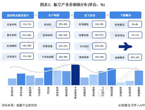 2024年江西省航空產(chǎn)業(yè)鏈全景圖譜 產(chǎn)業(yè)政策、現(xiàn)狀、布局與未來規(guī)劃深度解析